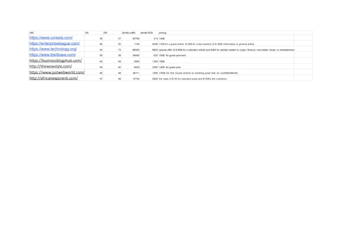 provide   tech guest posts for high da technology blog